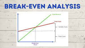 BBA I Semester Managerial Economics Break Even Analysis Study Material Notes